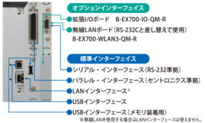 インターフェース