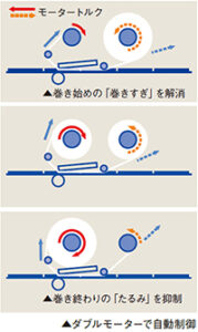 印字メカニズム