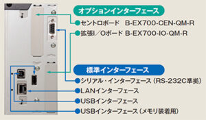 インターフェース