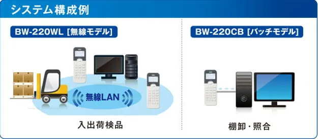 通信設定