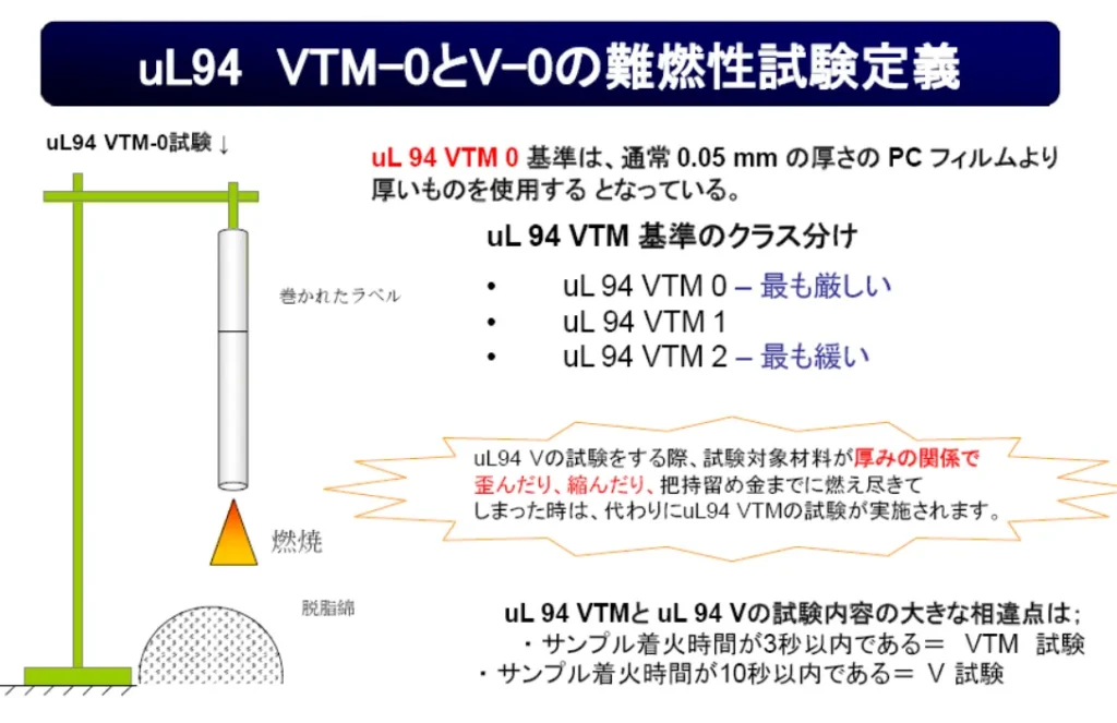 UL94の定義説明