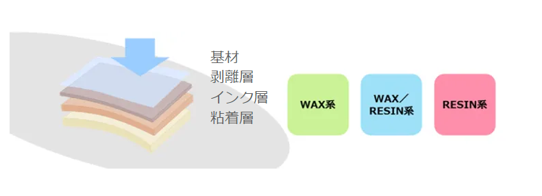 リボンの構成図