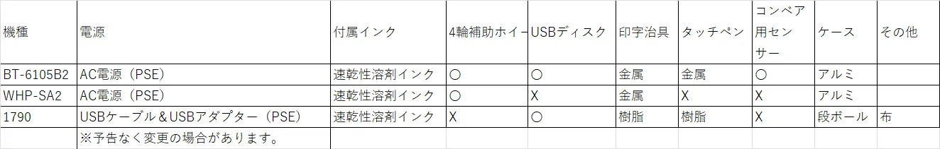 付属品リスト比較